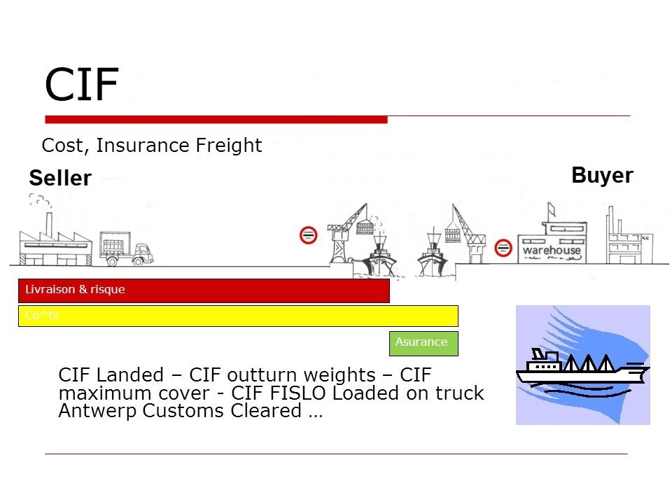 Cost Insurance Freight 