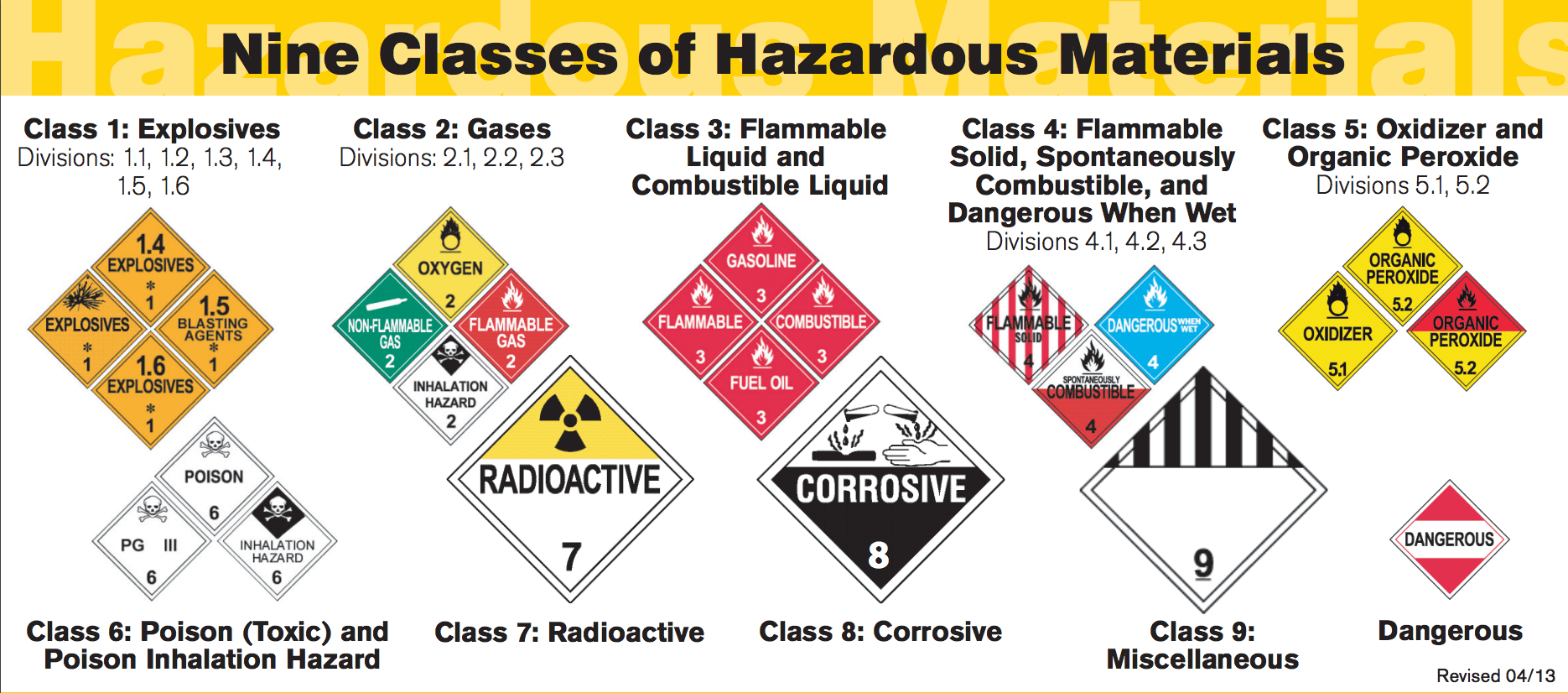 classes of hazardous materiels