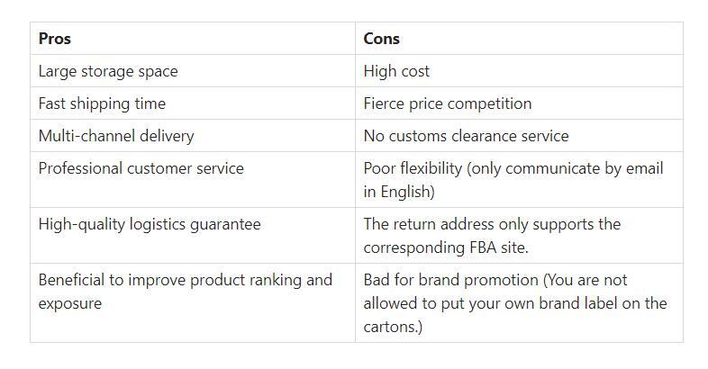 pros cons of selling on amazon fba