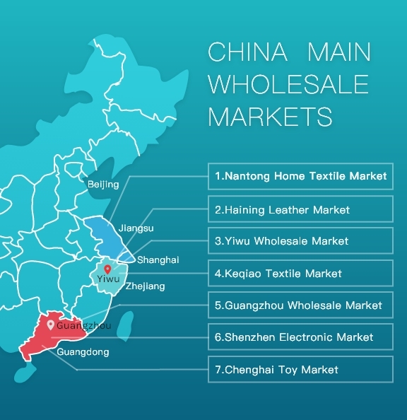 China-Wholesale-Markets