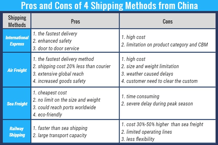 pros-cons-shipping-from-china