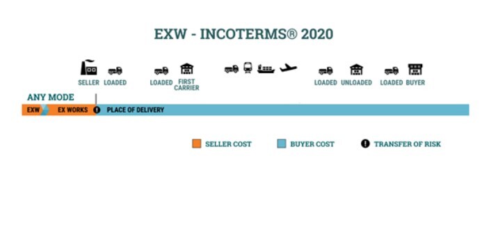 exw-incoterms-2020