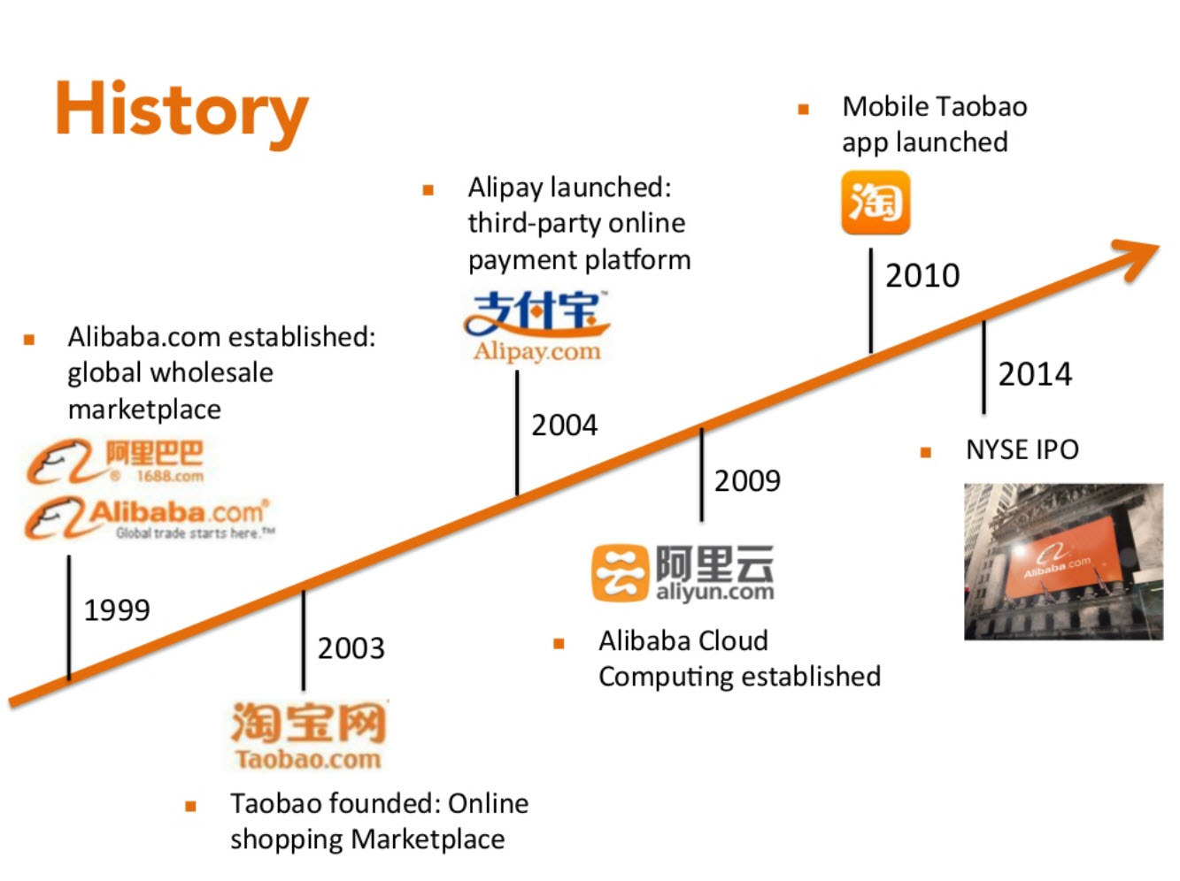 history-of-alibaba