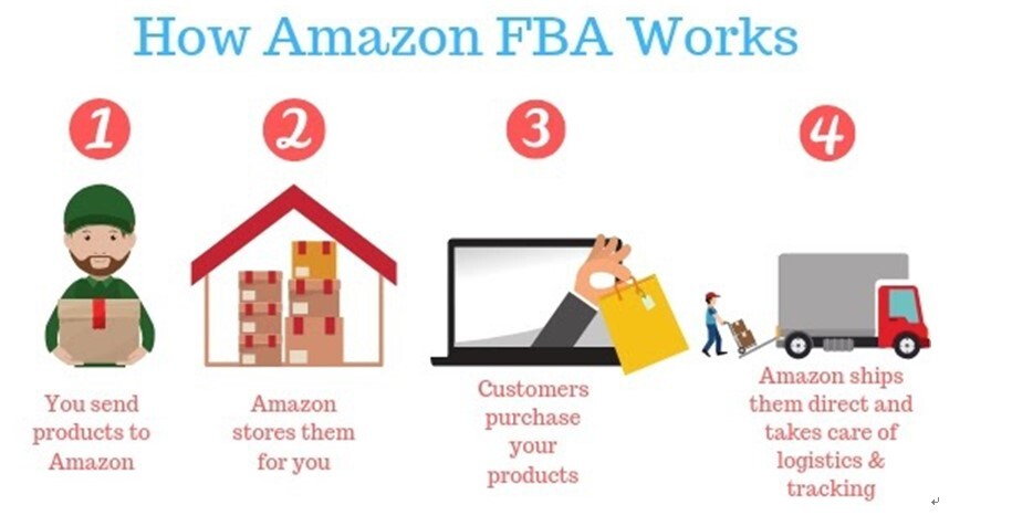 how-does-fba-work