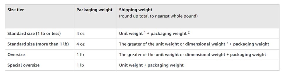 how-you-can-calculate-the-overall-shipping-weight