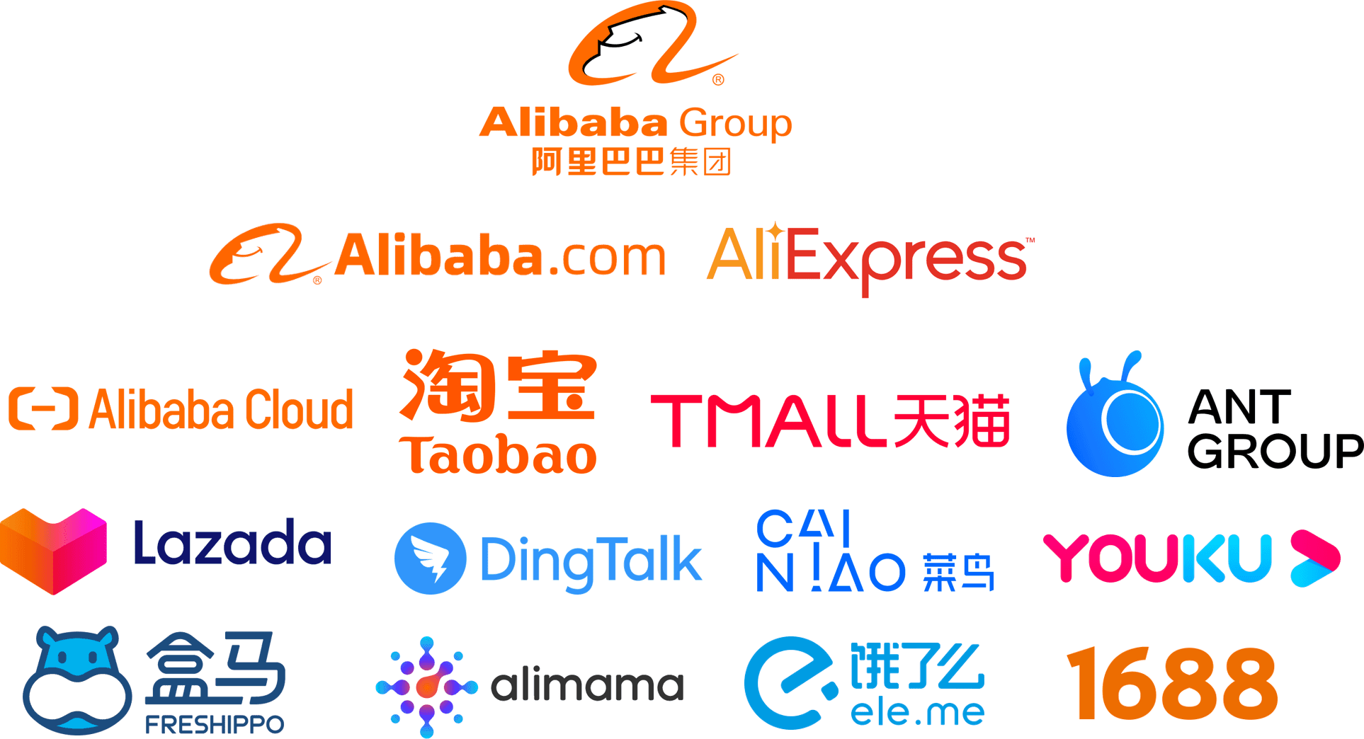 Companies in Alibaba Group
