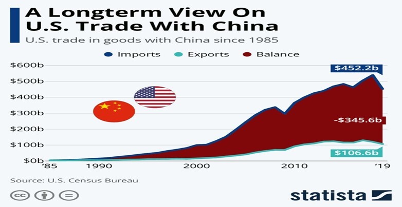 How to Import from China to USA in 2021? - EJET Sourcing