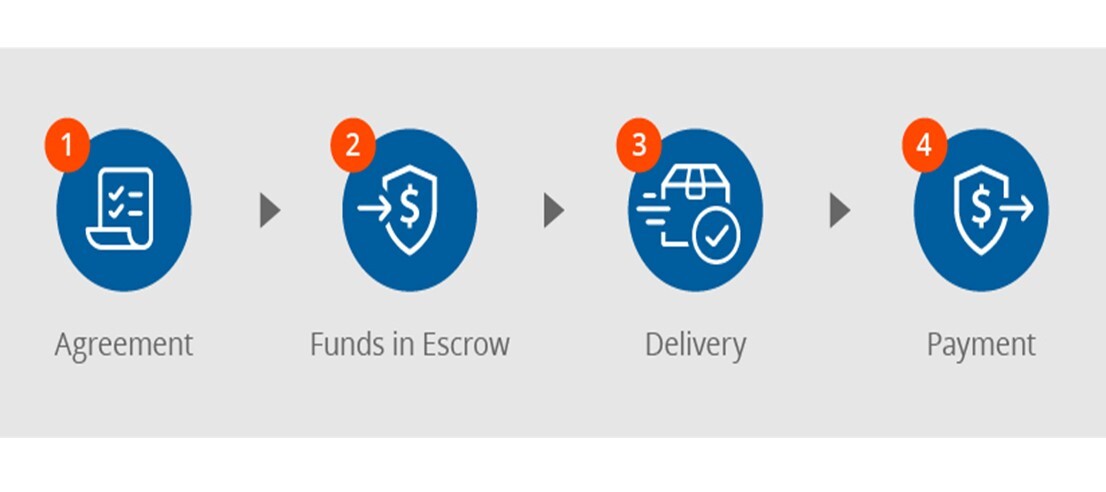 how-does-escrow-work
