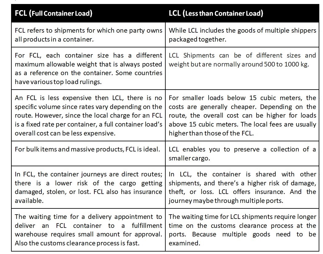 lcl-fcl