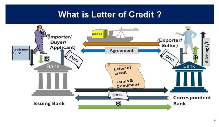 shipping-document-credit