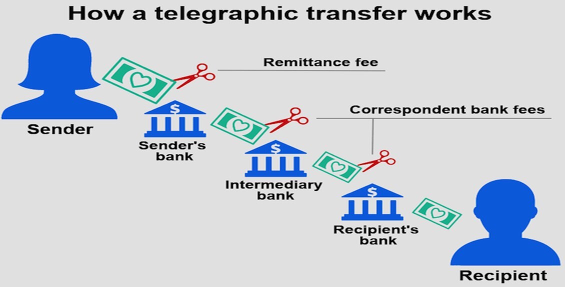 telegraphic-transfer-alibaba-payment