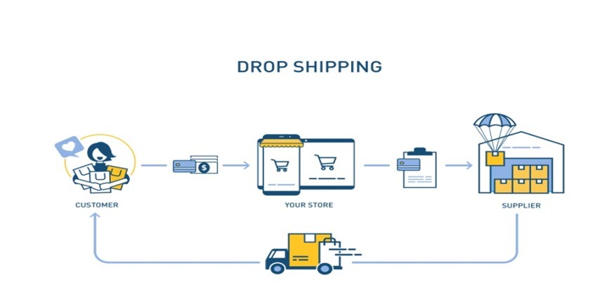 which-is-better-for-drop-shipping-alibaba-or-1688
