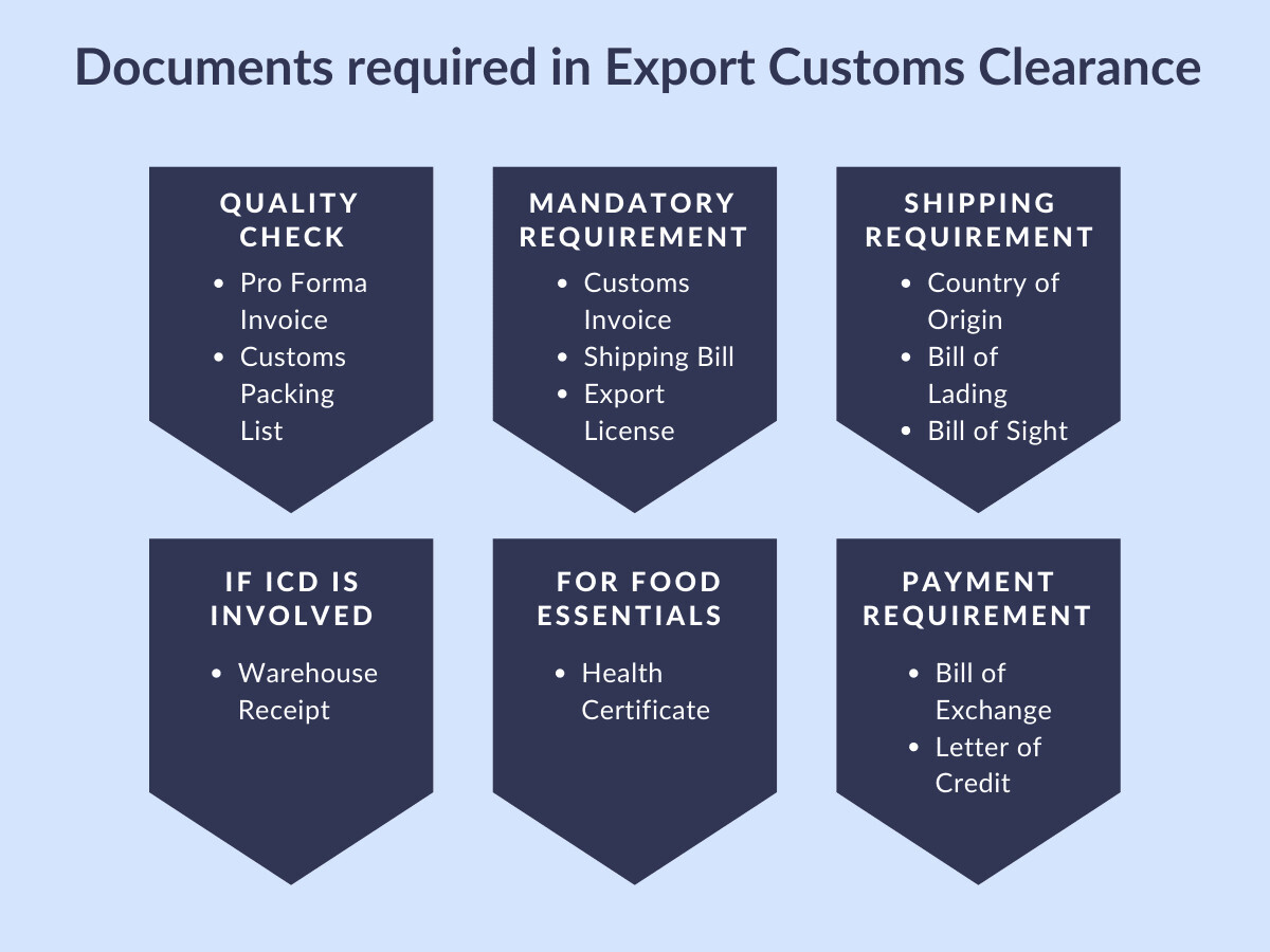 Customs Clearance Documents 