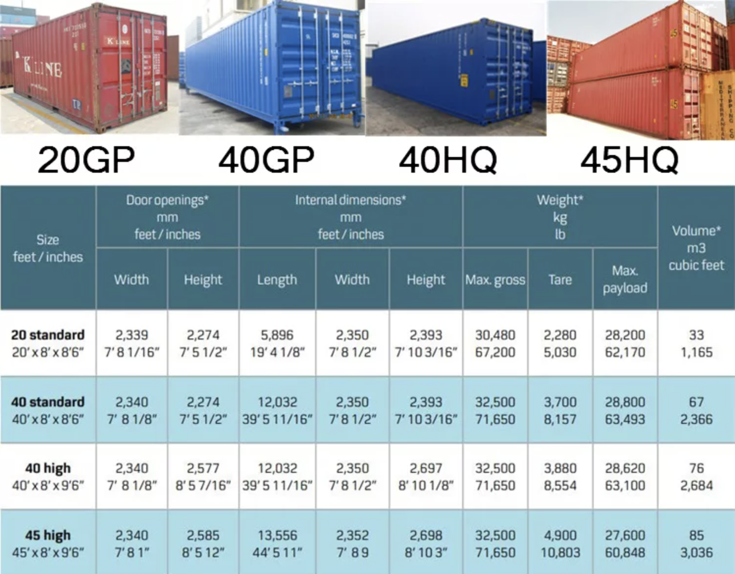 Shipping Container Sizes
