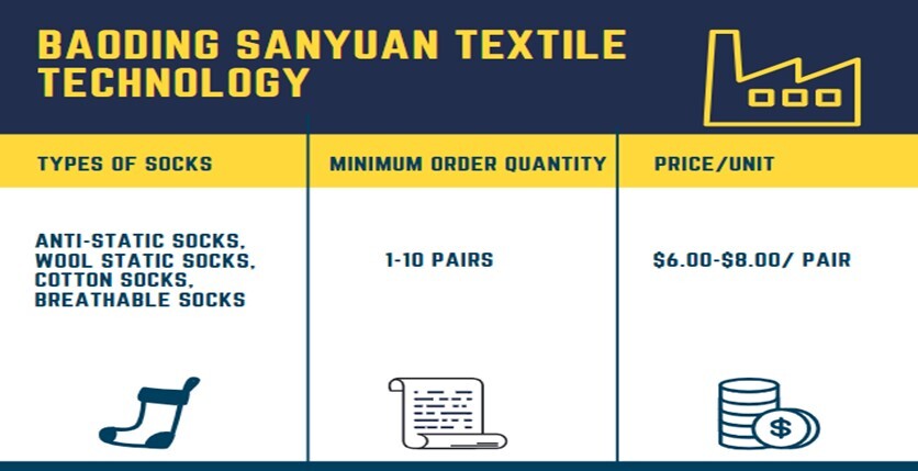 baoding-sanyuan-textile-technology