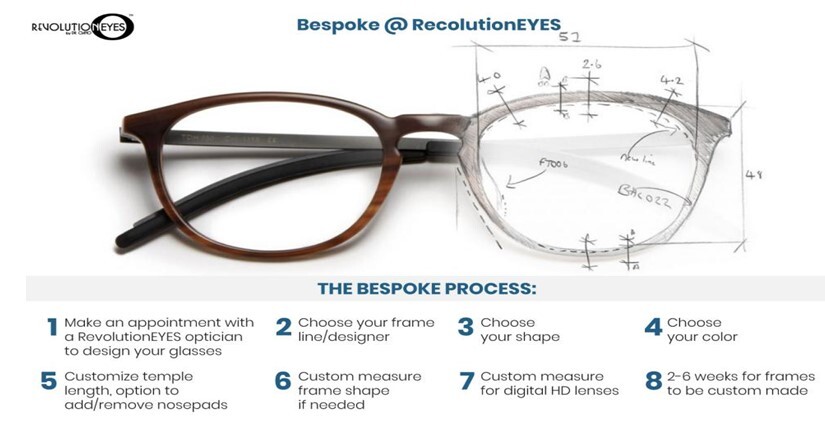 eyewear-production-process-from-idea-to-production