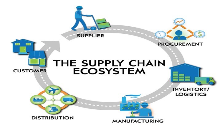 good-supply-chain-ecosystem-resulting