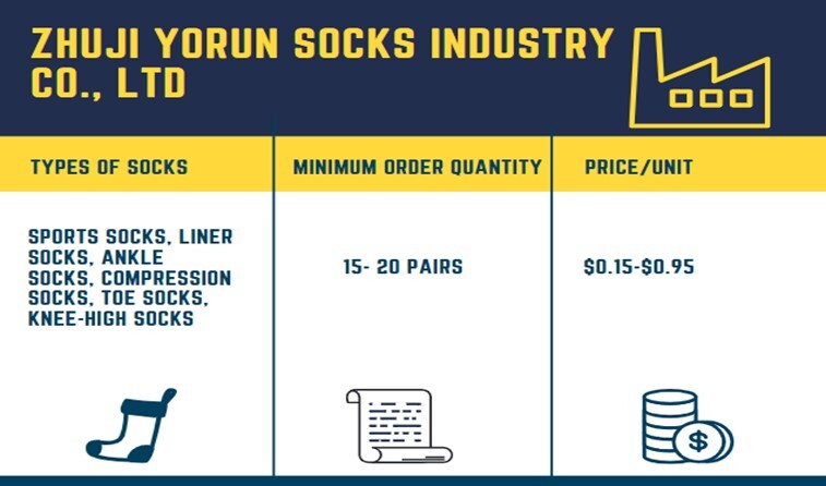 zhuji-yorun-socks-industry