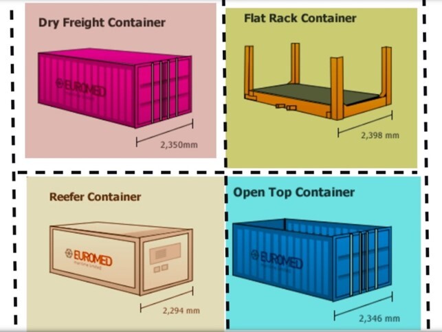 Types-of-Containers