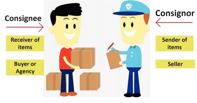  What Does Consignee Mean Mastery Wiki