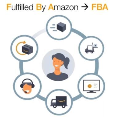 How Does Amazon FBA Works? (Fulfillment By Amazon) (Fulfillment By ...