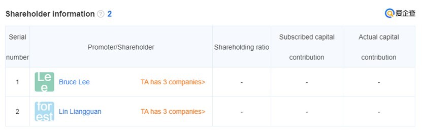 Shareholders’ information