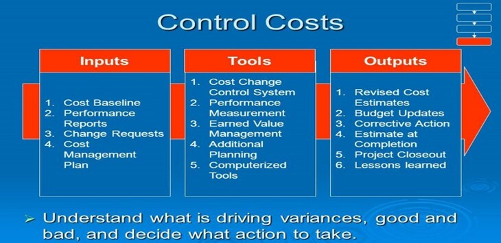 Step Process for Strategic Cost Management