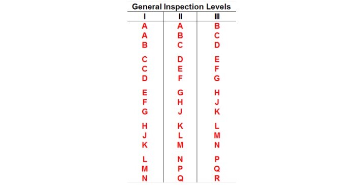 General inspection level