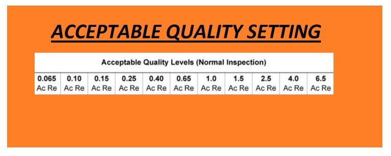 What AQL Means? How Acceptance Quality Level Helps In QC Inspection?