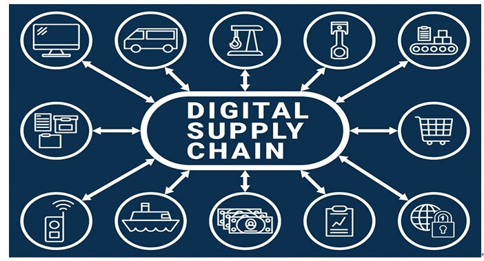 Digital supply chain and supplier management