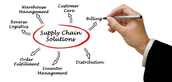 An Overview of Supply Chain Solution and its Importance