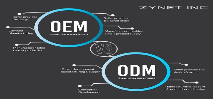 Comparison between the production of ODM and OEM