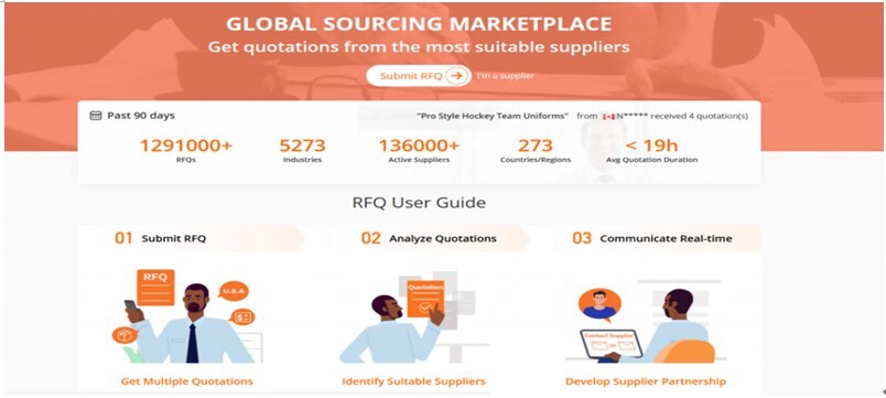 What are the benefits of Alibaba RFQ service