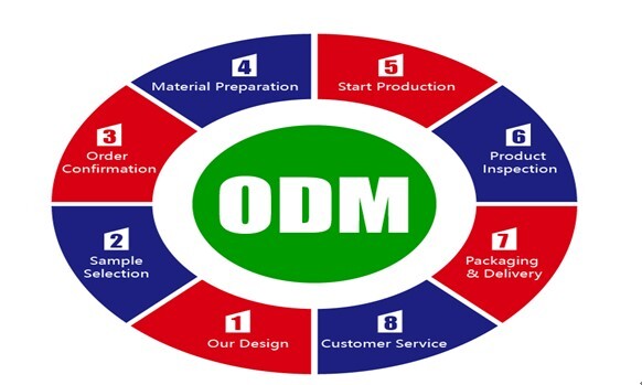 What is meant by ODM