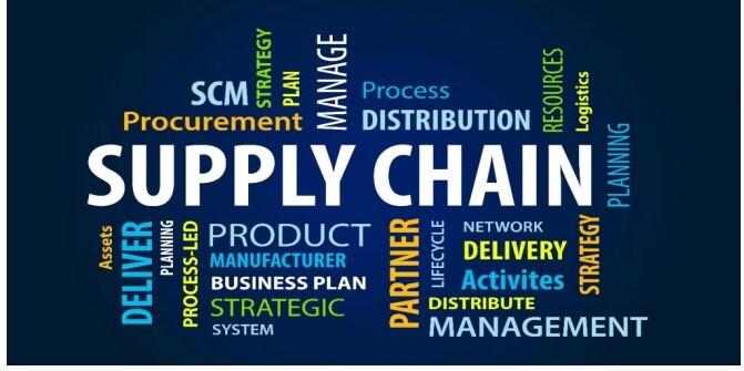 What is the meaning of a supply chain solution
