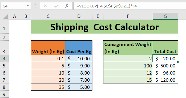 How freight rates are calculated - Open to Export