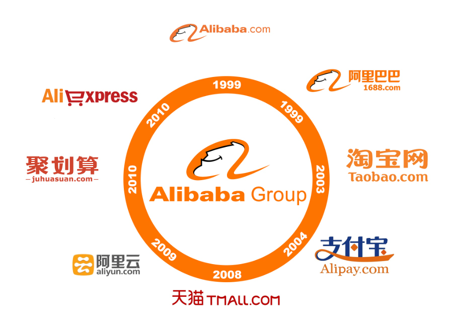 alibaba websites names