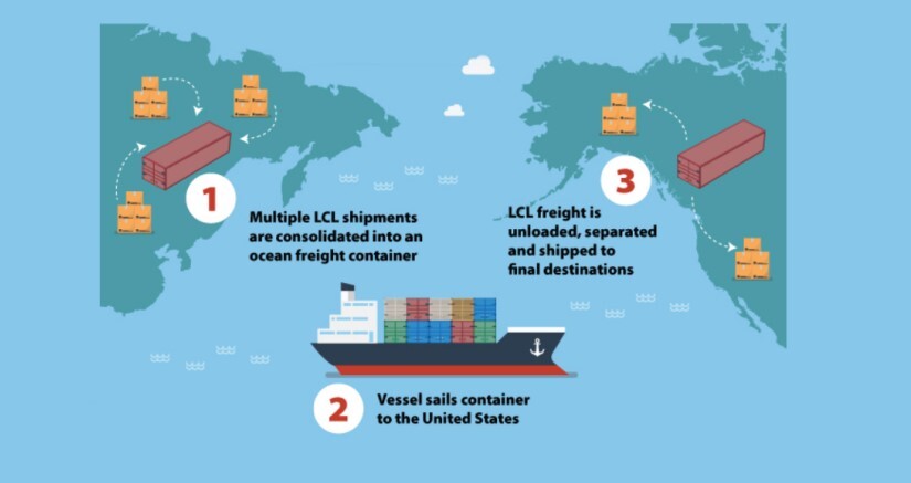 How does LCL shipping works