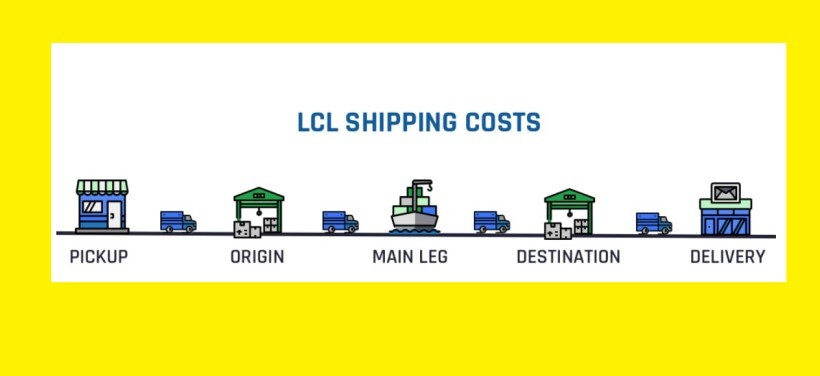 LCL shipment Costs - What is included and what is not