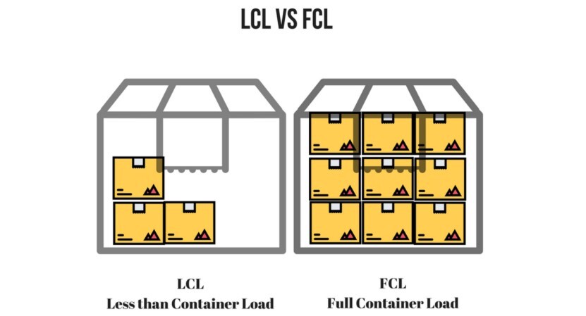 LCL vs FCL-Which one is better