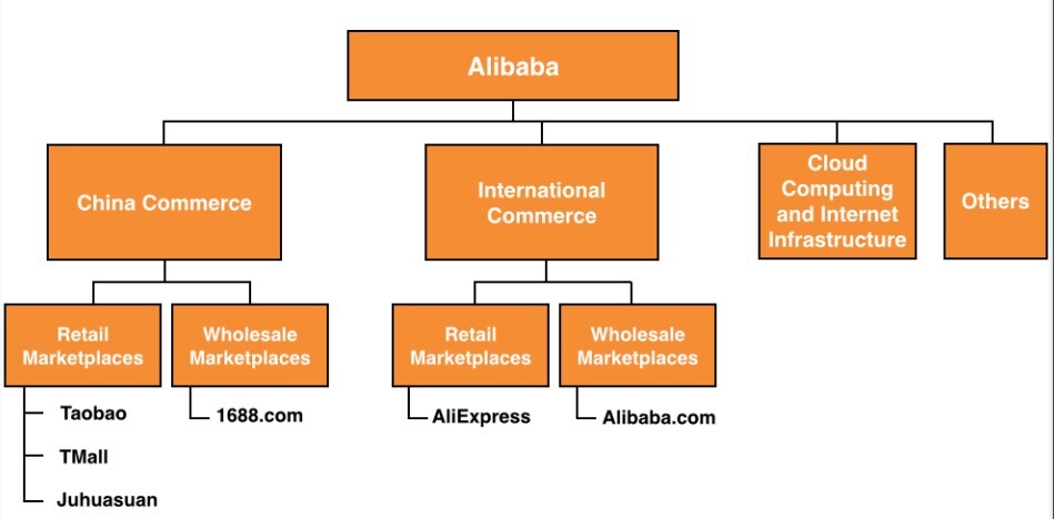 Why People Choose Alibaba to Expand Their Business