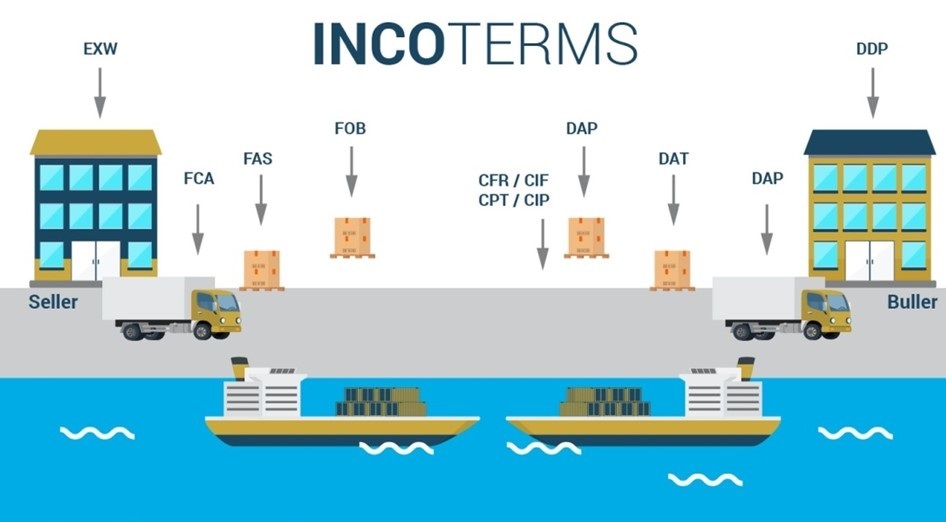 exw-shipping-incoterms