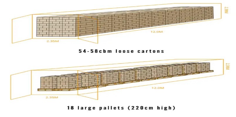 2.40ft general purpose shipping containers