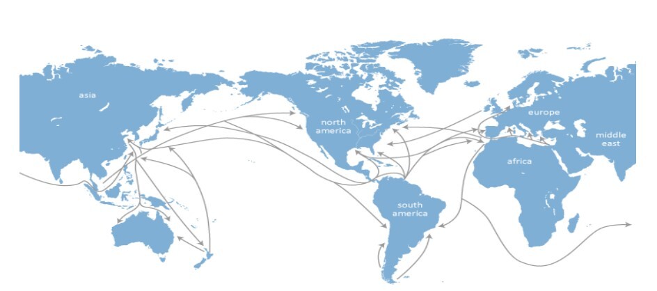 What is the importance of shipping routes and how they help in business