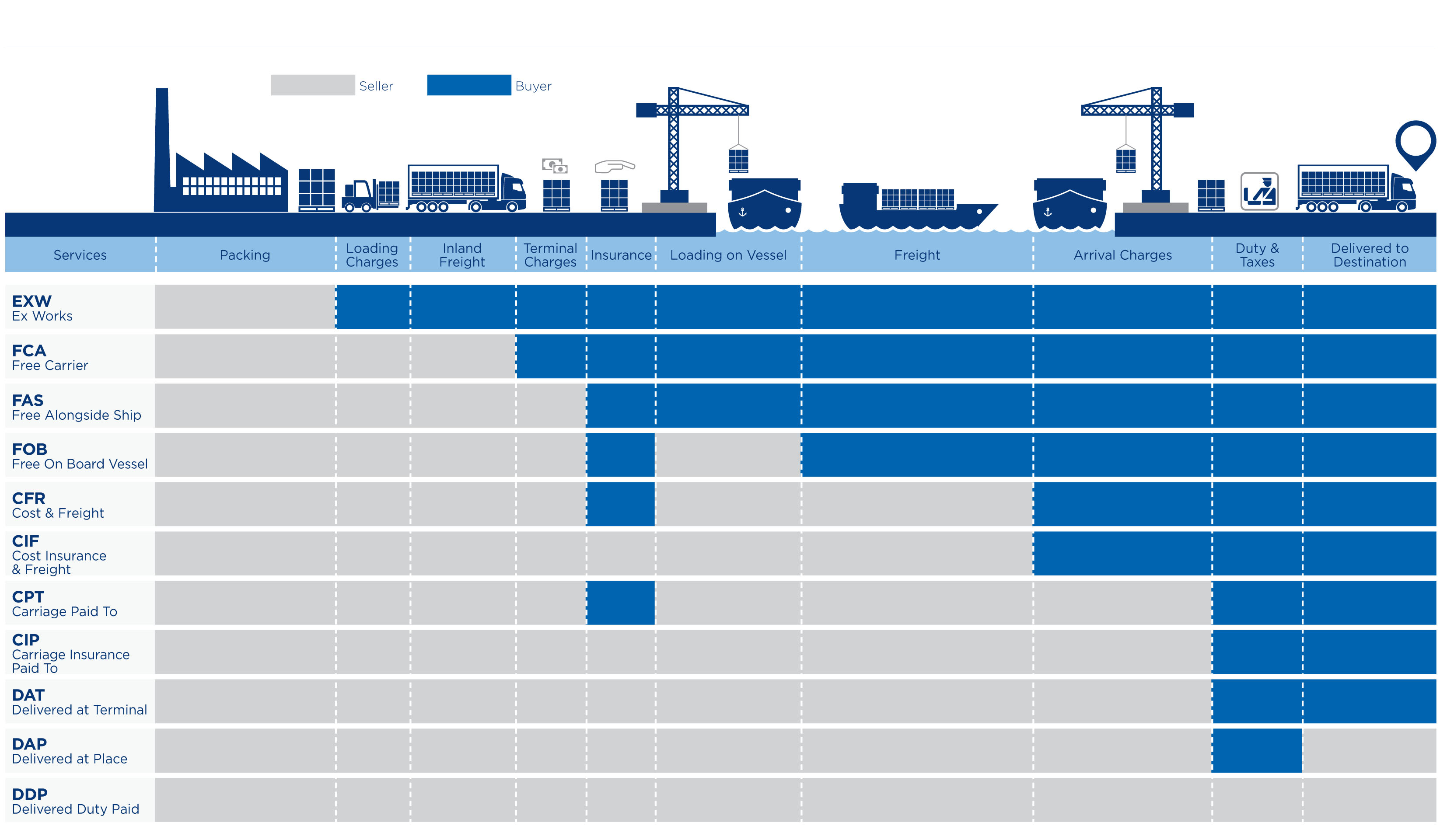 Shipping Incoterms What Are They And Why Are They Used Ejet Sourcing 3440
