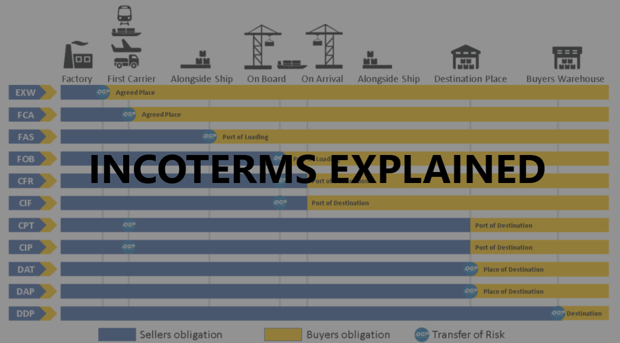 Definitions of Shipping Incoterms