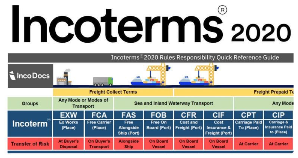 Advantages of Using Shipping incoterms: