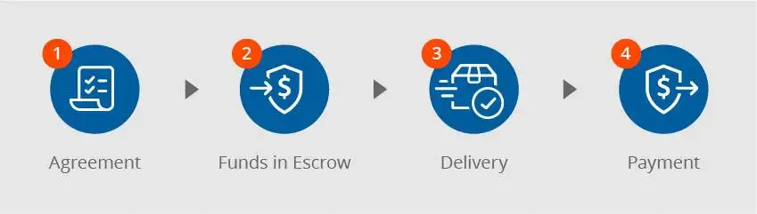 escrow-services-safeguard-your-assets-and-reduce-the-risk-of-fraud
