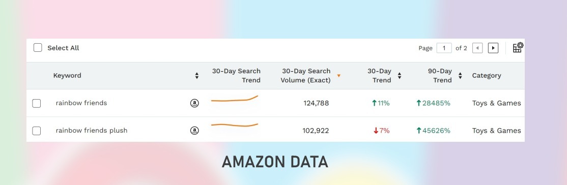 Amazon data