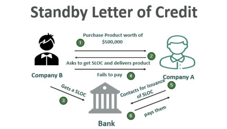 Standby Credit Letters